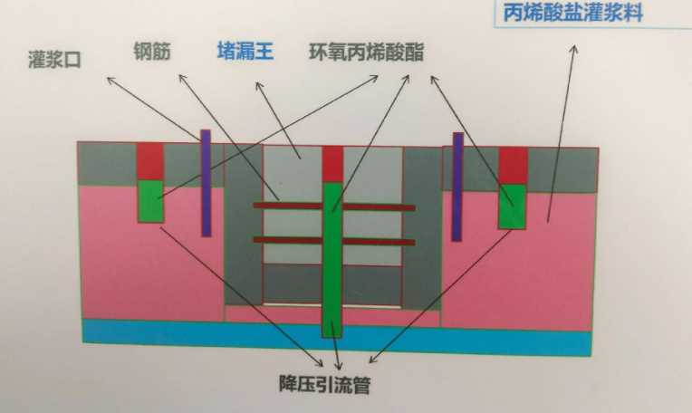 太原迎泽区防水堵漏工程设计