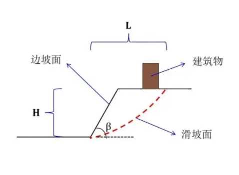 太原迎泽区边坡工程设计